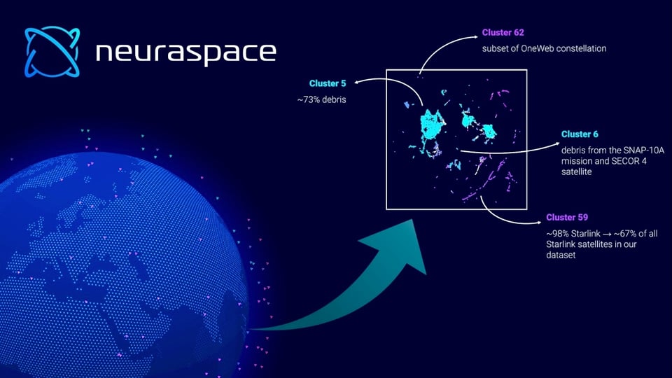 neuraspace_blog_post_patterns_life_orbit