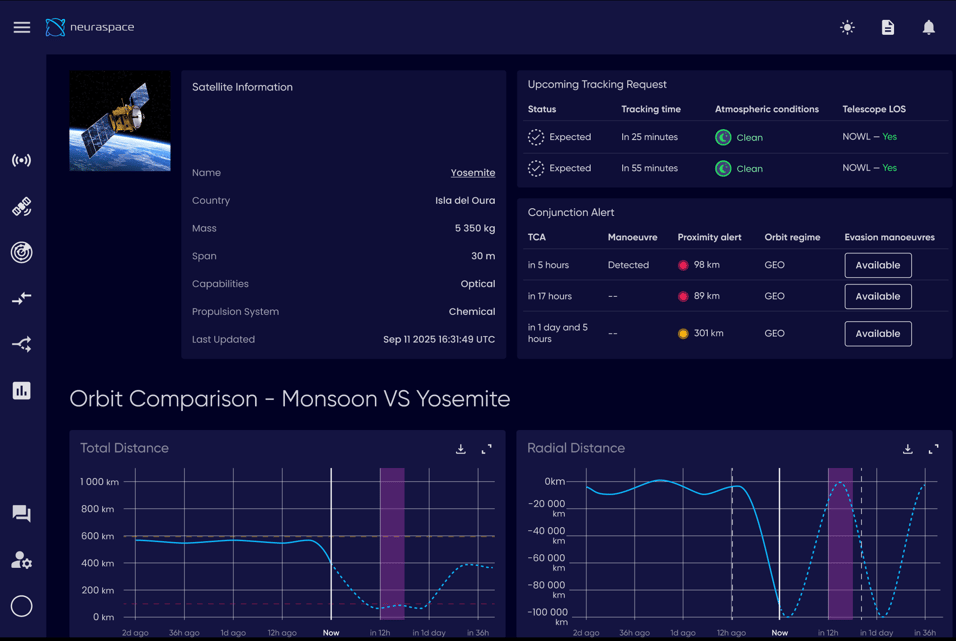 neuraspacedef_dashboard_1