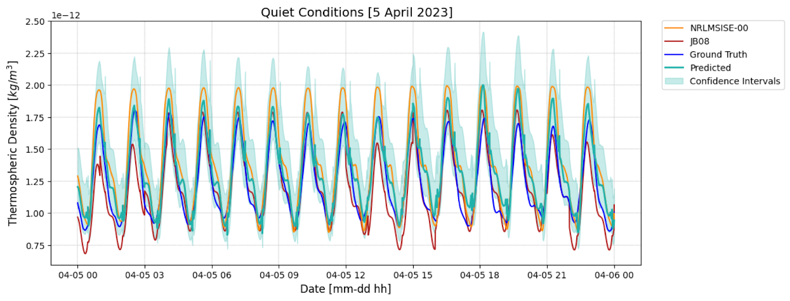 resulta-storm-conditions-Neuraspace-beta-version-model